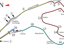 Circuit de Spa-Francorchamps – a Mythical Place of World’s Motorsport