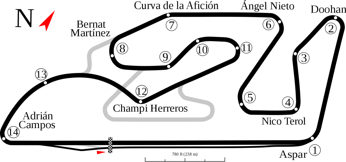 Circuit Ricardo Tormo Valencia