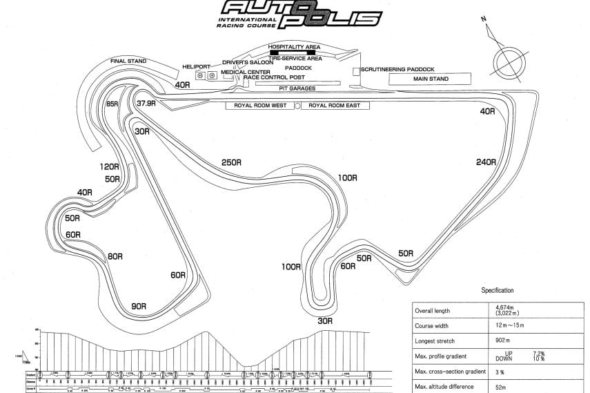 Autopolis Circuit map, Japan, history home page, road course