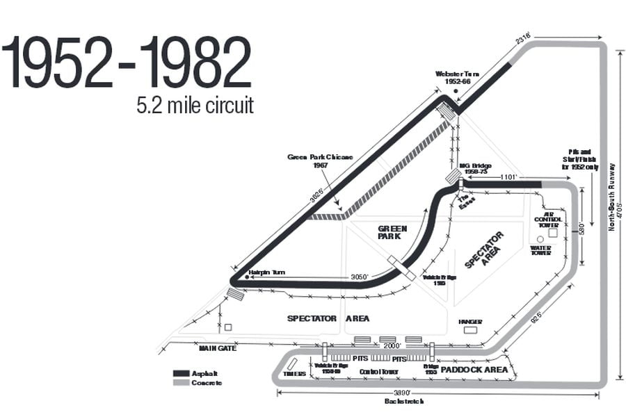 Sebring International Raceway