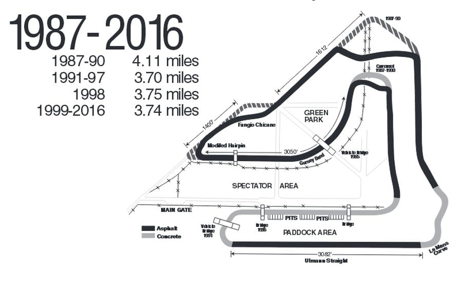 Sebring International Raceway