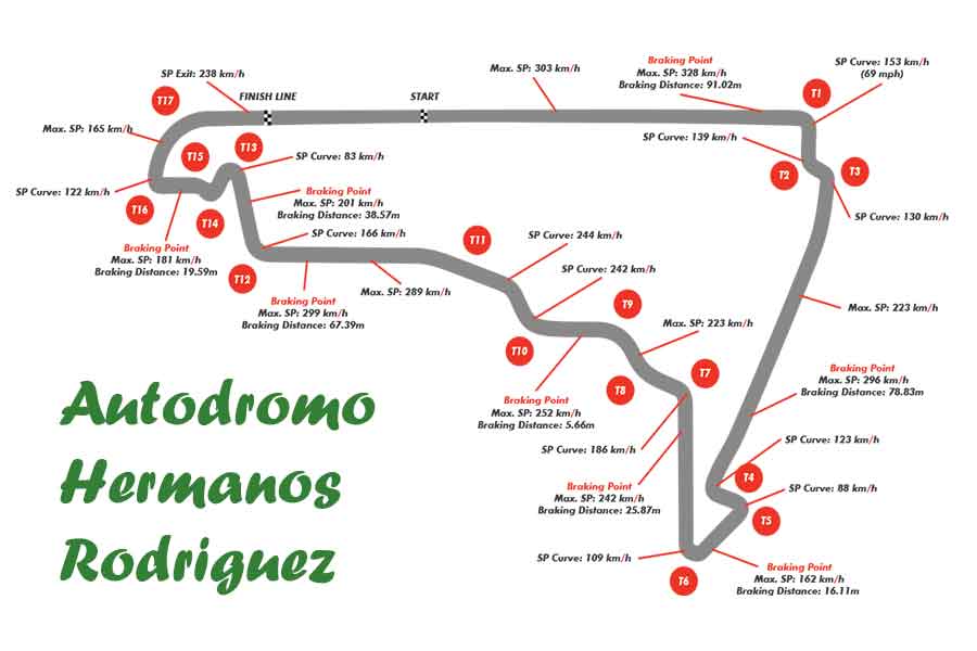 Autodrómo Rodríguez 2016 México Gran Premio octubre