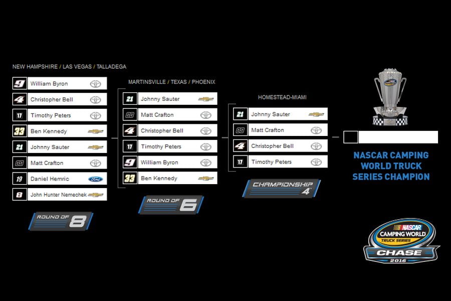 2016 NASCAR Camping World Truck Series, The Chase grid