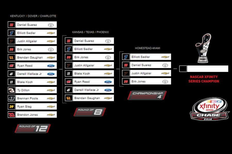 2016 NASCAR Xfinity Series The Chase grid