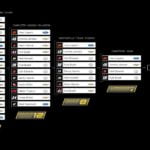 2016 NASCAR Sprint Cup Series, The Chase grid