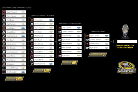 2016 NASCAR Sprint Cup Series, The Chase grid