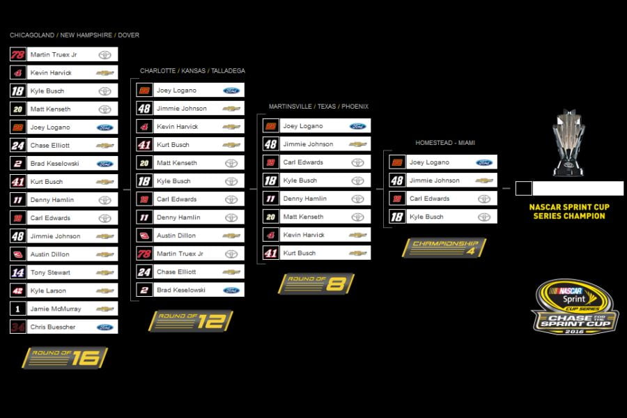 2016 NASCAR Sprint Cup Series, The Chase grid
