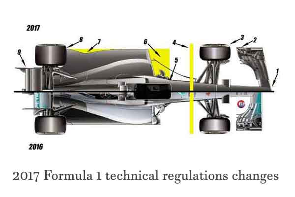 Formula 2017 technical changes