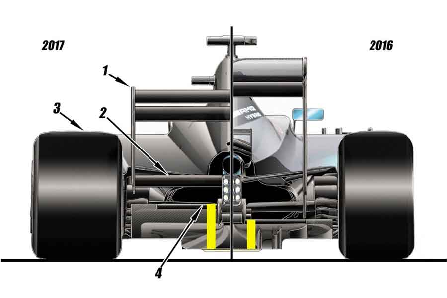 Formula 2017