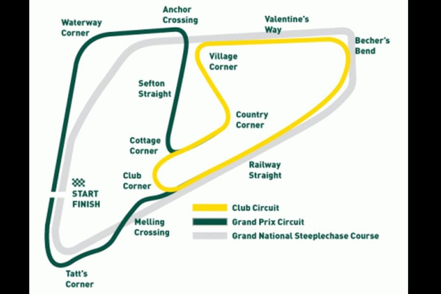 Map / track layout of all three Aintree race tracks