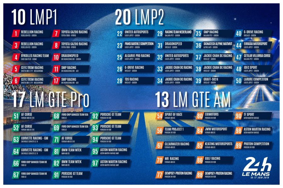 2018 Le Mans 24 Hours entry list