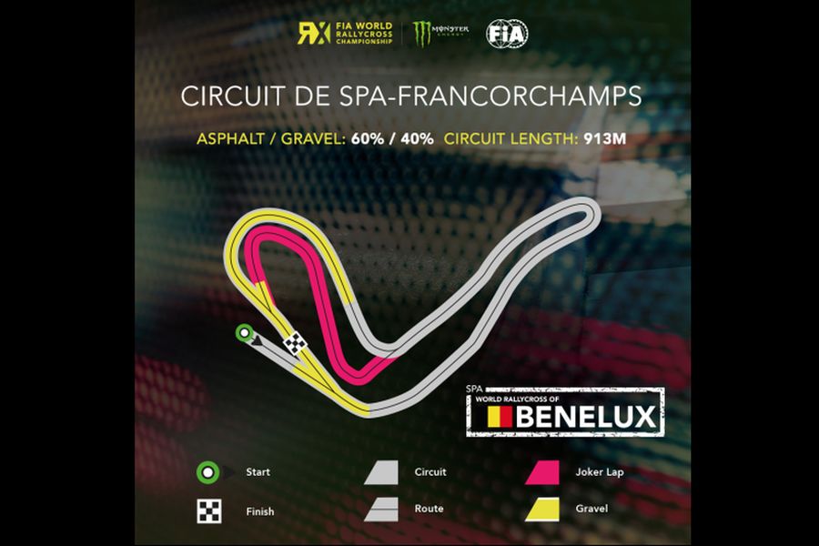 World RX rallycross track at Spa-Francorchamps