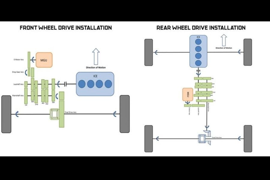 FWD and RWD installation of BTCC hybrid system