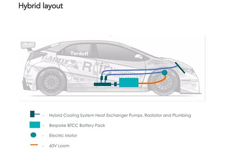 The sketch of hybrid layout at BTCC race car