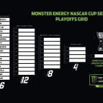 2019 Monster Energy NASCAR Cup Series Playoffs grid