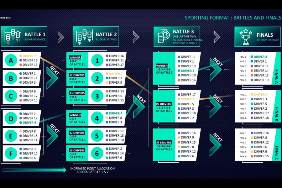 ETCR format