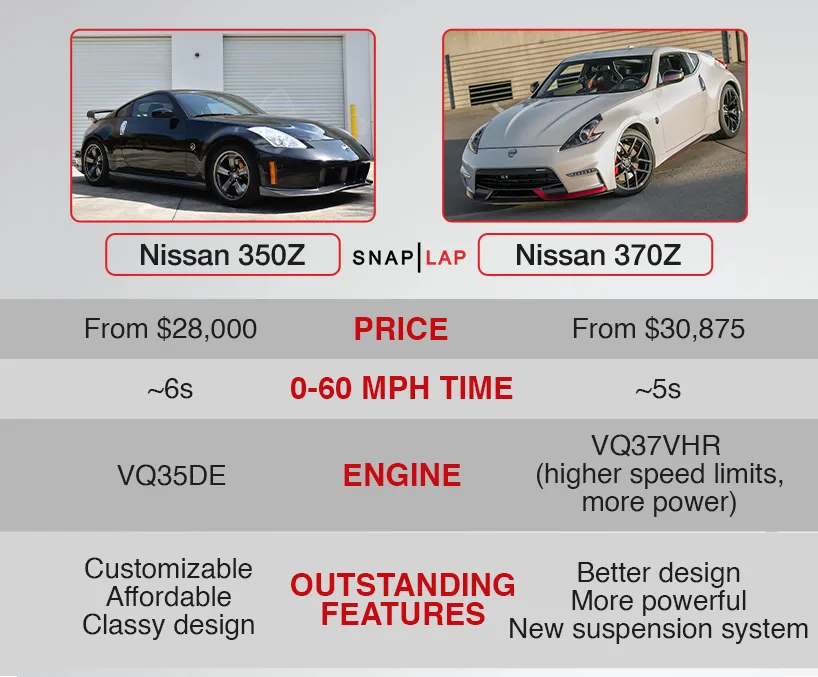 Expert Review Nissan 350Z vs. 370Z SnapLap