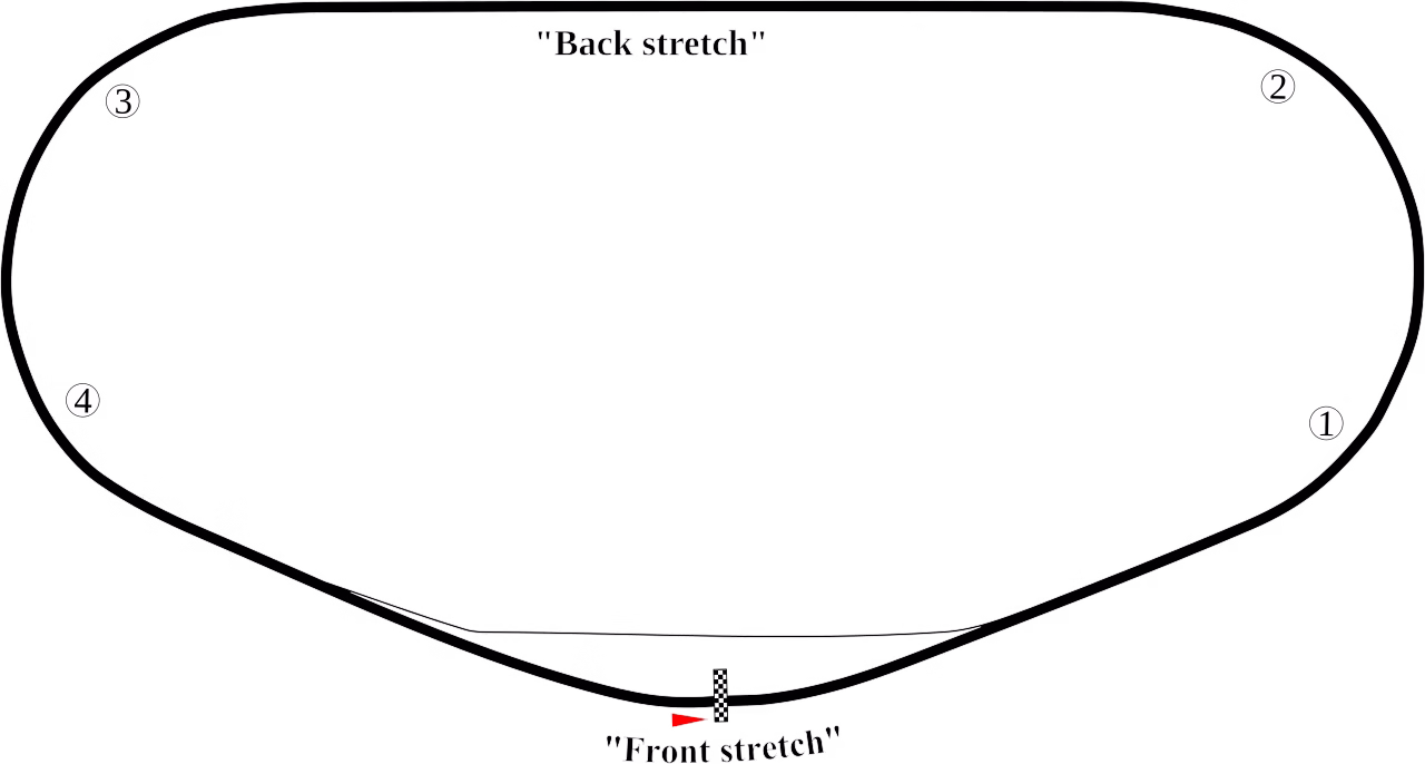 Map of the Daytona International Speedway tri-oval layout with turn numbers